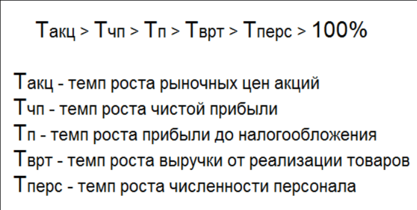 Золотое правило экономики