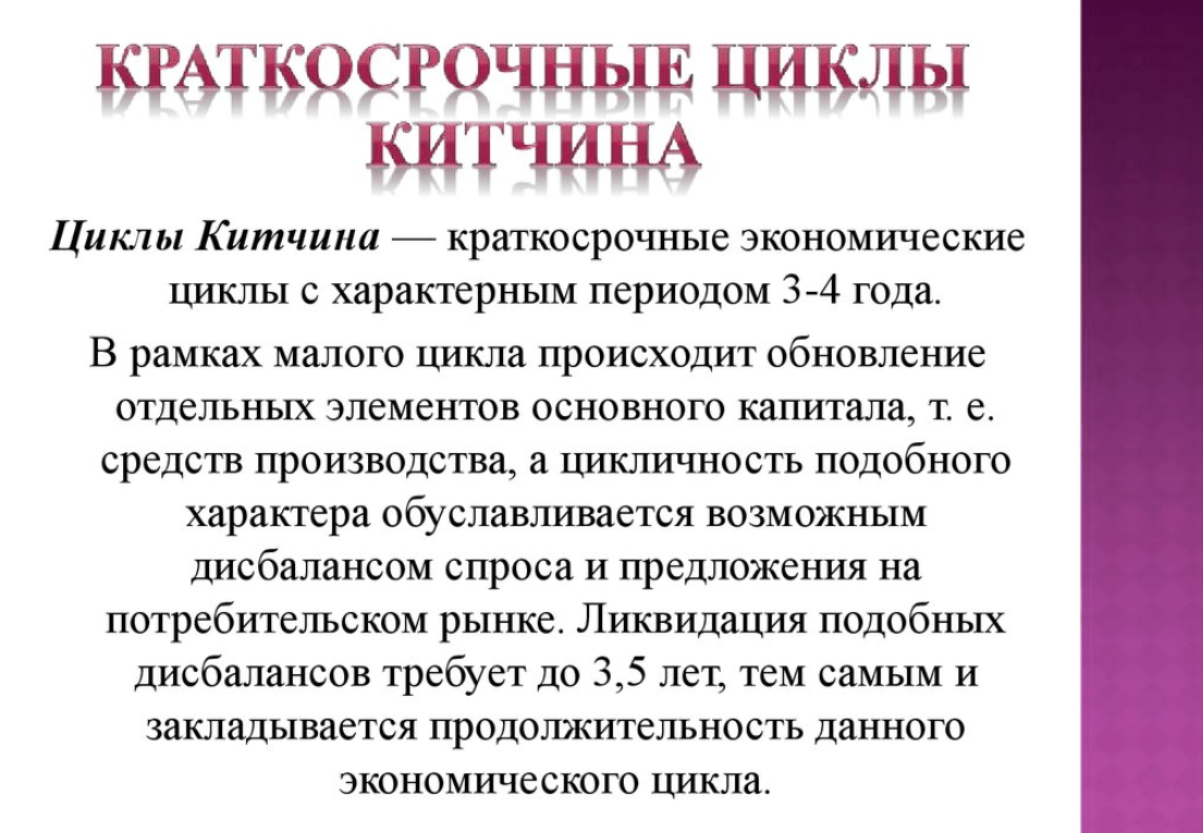 Краткосрочные циклы Китчина