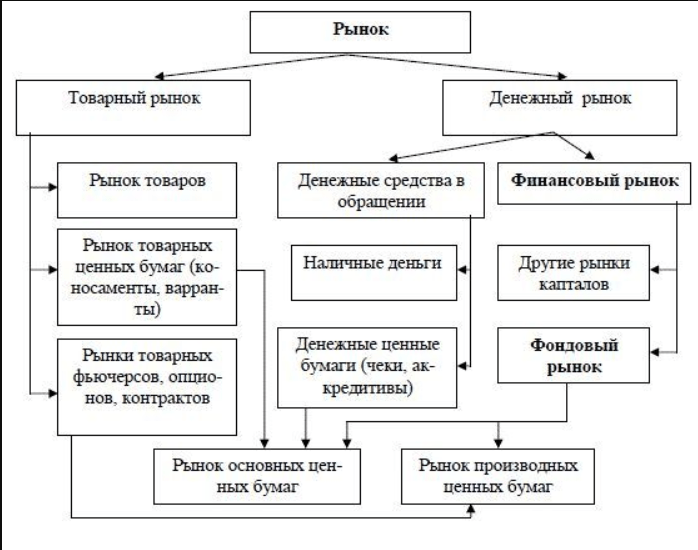 отзывы о фондовом рынке