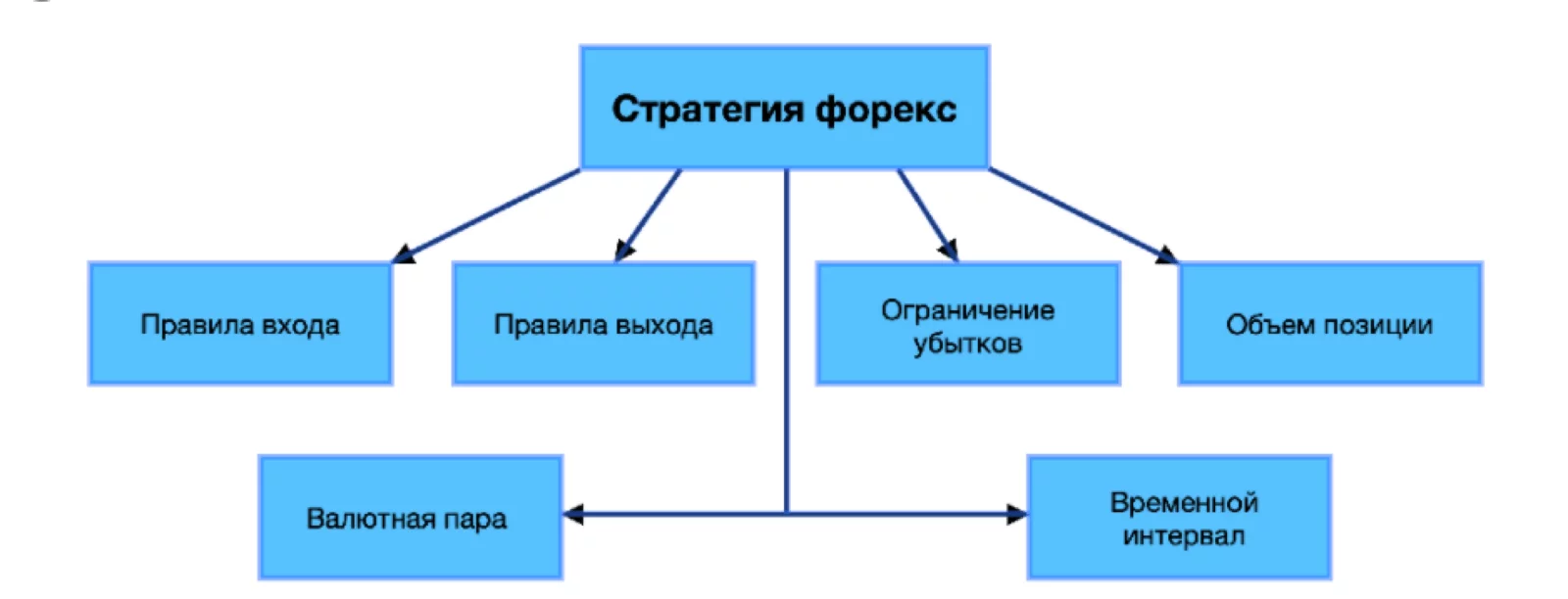 Прибыльные стратегии форекс