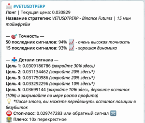 индикатор Indicatum