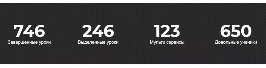 Информация о компании в цифрах