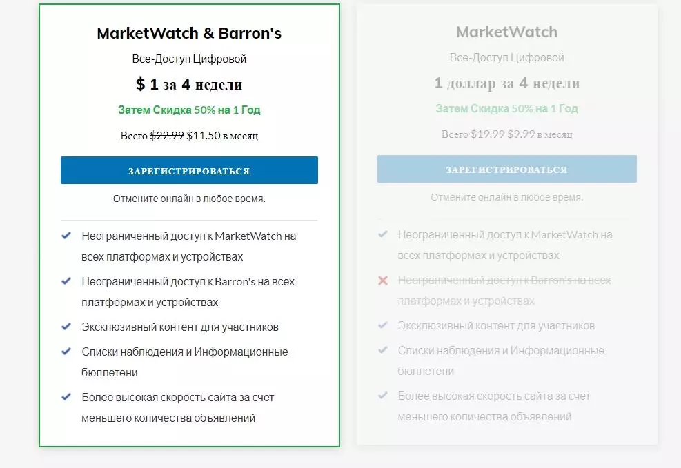 Подписка на MarketWatch