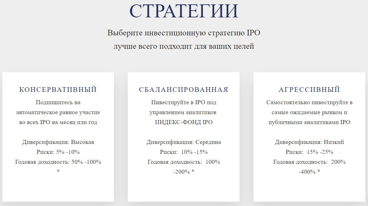 Стратегии IPO LIMITED