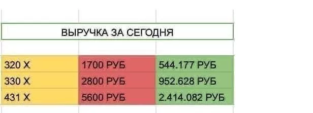 Примеры выручки Кирилла Алхимова