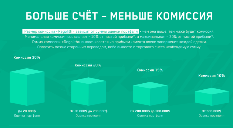 Счета и комиссии Regolith 