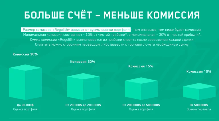 Счета и комиссии Regolith