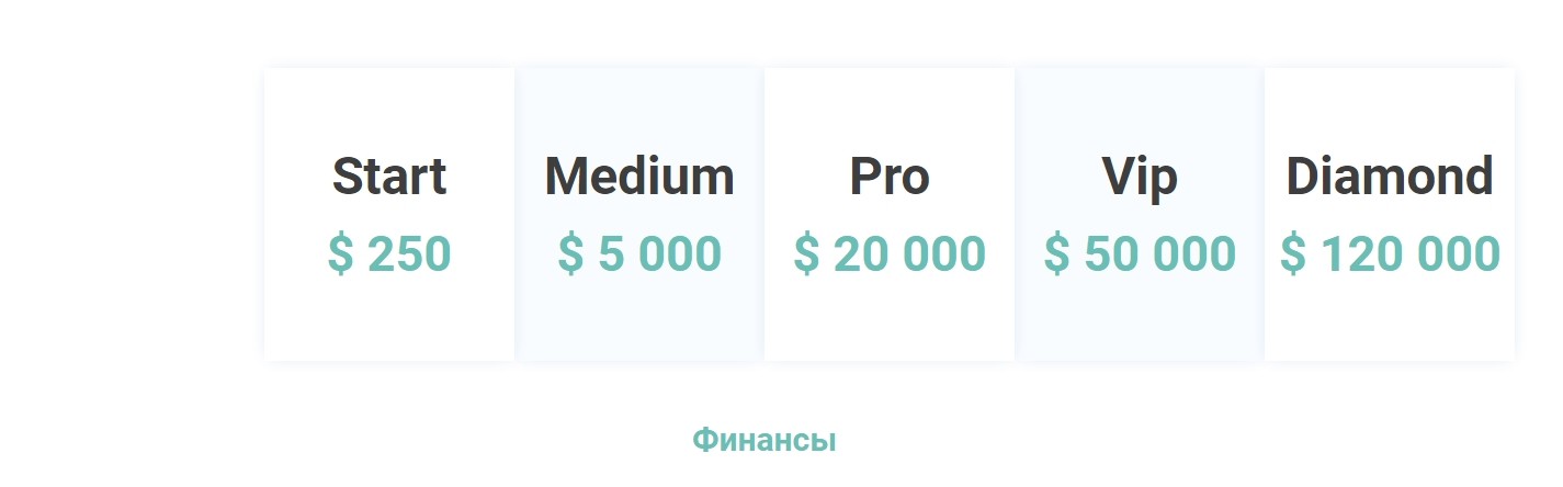 Условия инвестирования в investgrand.com