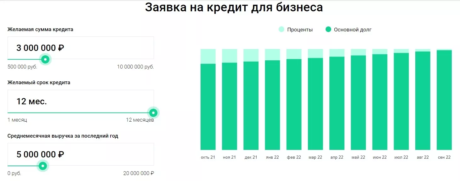 Заявка на кредит в JetLend