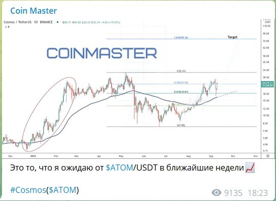 Сигналы в канале Телеграм проекта Coin_Master