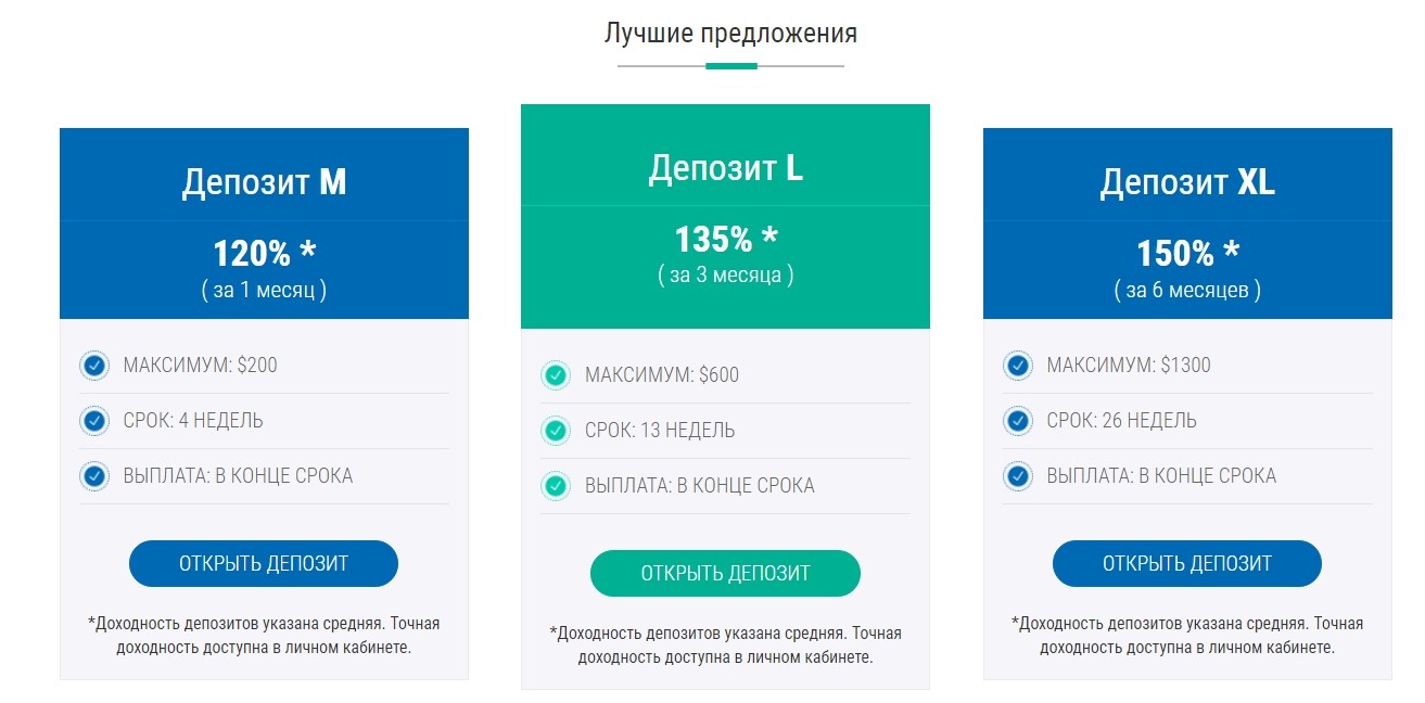 Лучшие предложенпия Wisedeposit.com