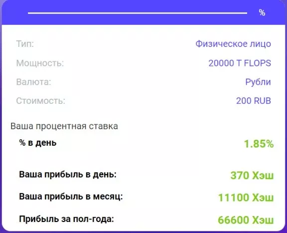 Перспективы получения прибыли
