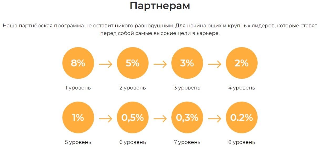 Реферальная система на проекте Credit Pluss