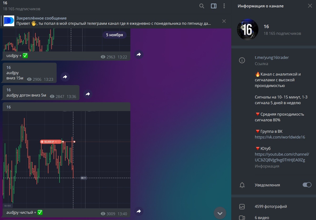 Статистика на канале трейдера Worldwide 16