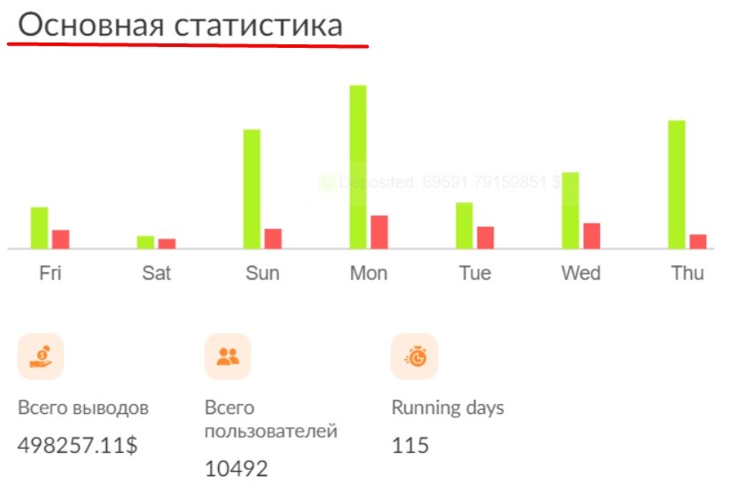 Статистика на сайте pulsarbank