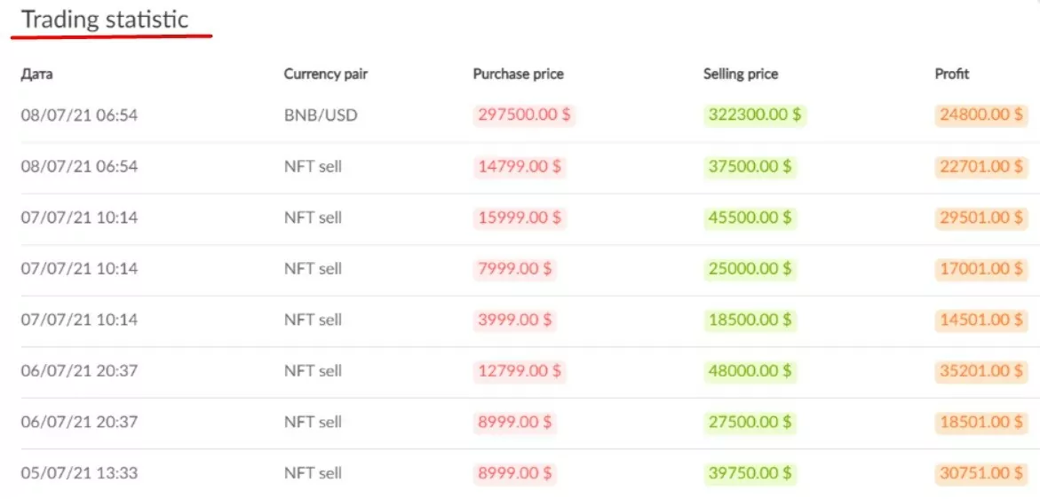 Статистика по трафику