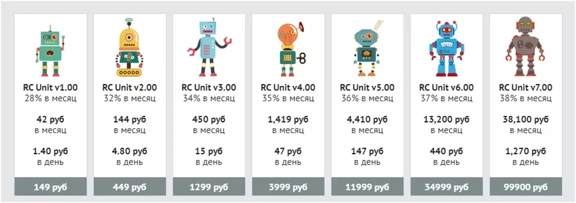 Тарифы Robot Cash