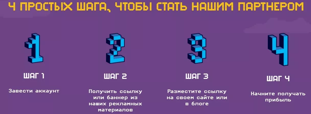 4 шага для партнерства с Bitcoin Mania