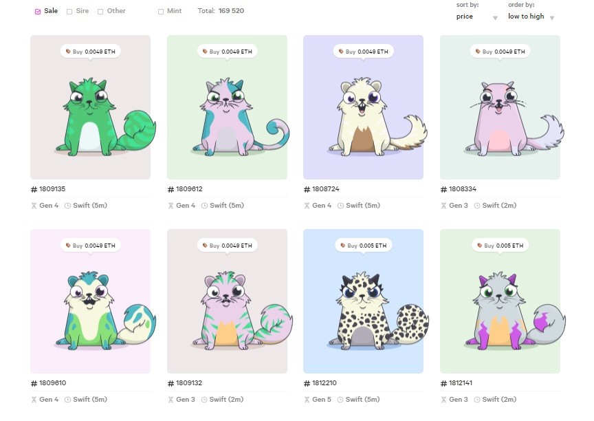 Стоимость котиков в игре Cryptokitties