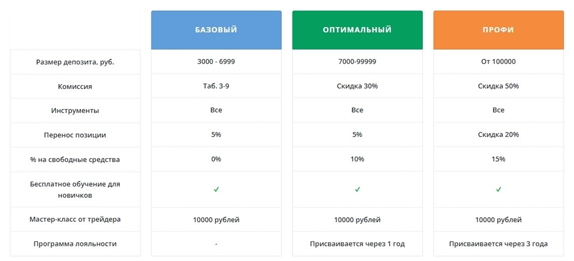 Тарифные планы Калита финанс