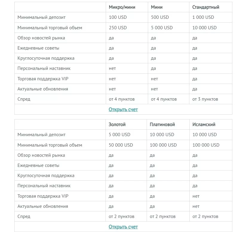 Основные типы счетов