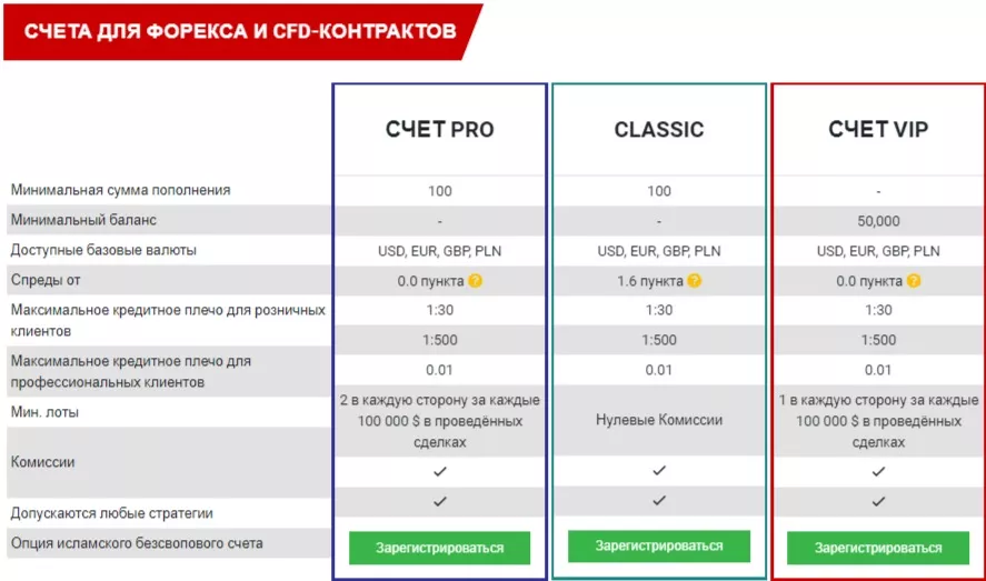 Счета компании Tickmill