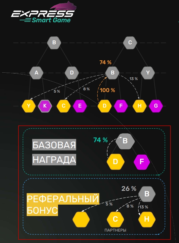 Матрица Express Game