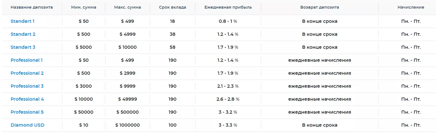 Счета Viseming ltd