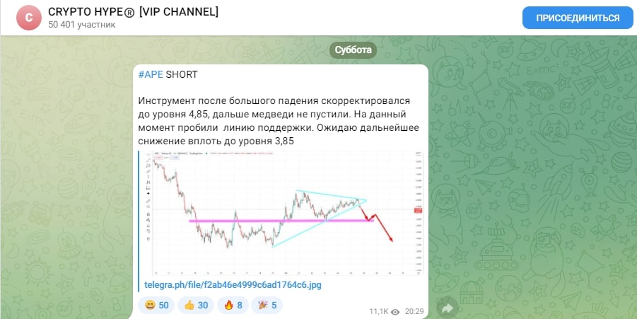 Анализы Crypto Hype