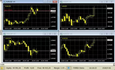 Meta trader Cbm Group