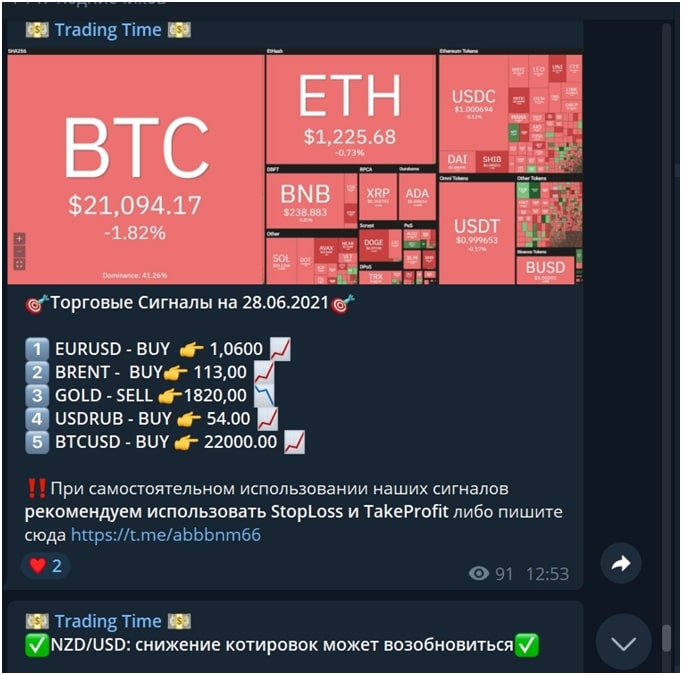 Торговые сигналы от Trading Time