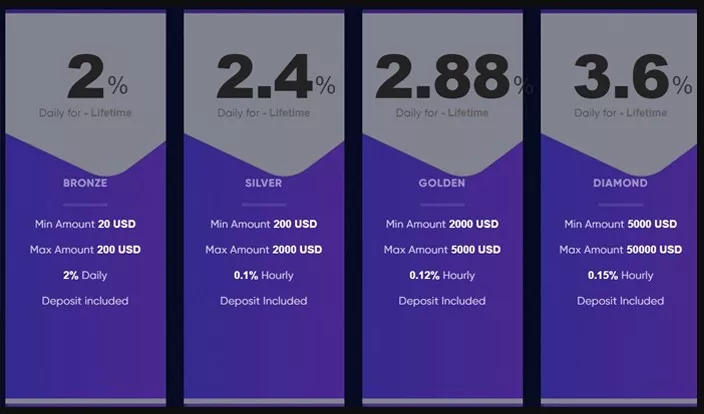 Wego-Trade тарифы
