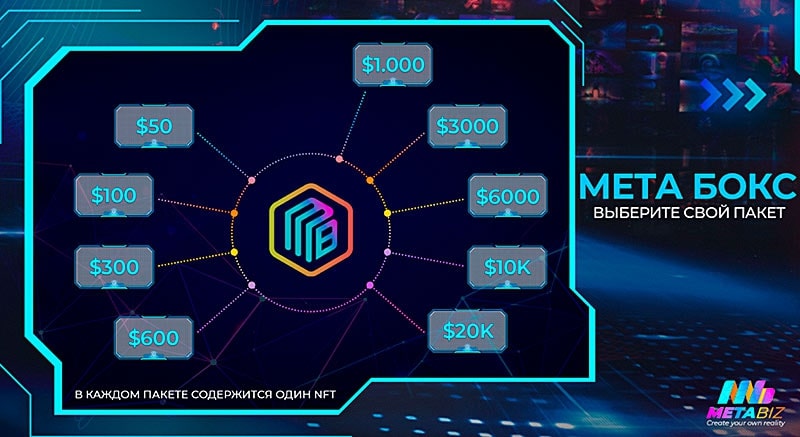 Мета бокс от Themetabiz.io