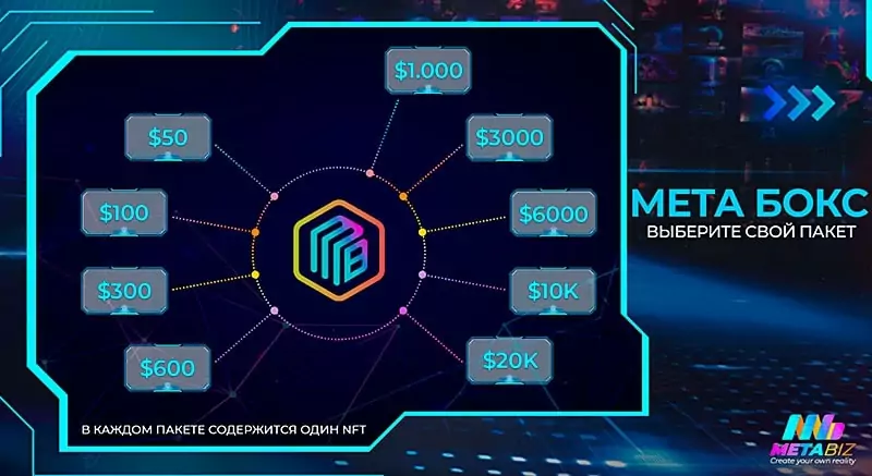 Мета бокс от Themetabiz.io