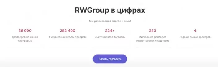 Статистика RWGroup