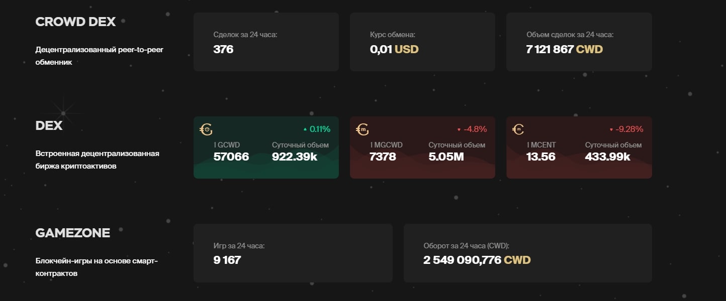 Платформа Cwd Global