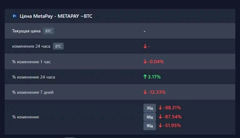 Цена Metapay криптовалюта