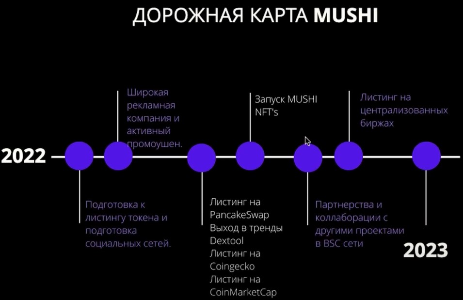 Дорожная карта Токена Mushi