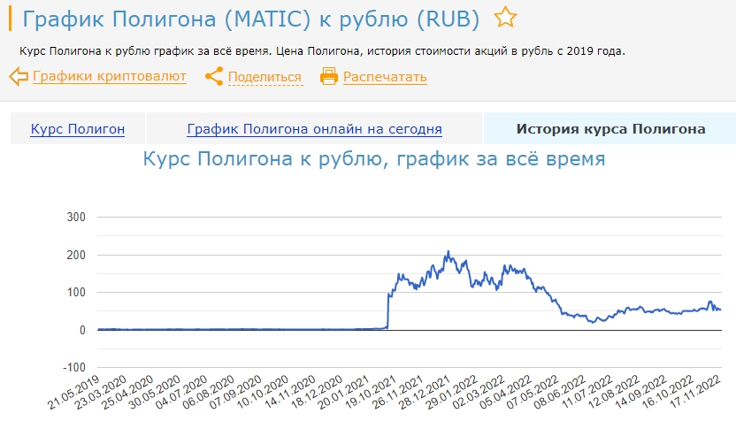 График Матик Баскет