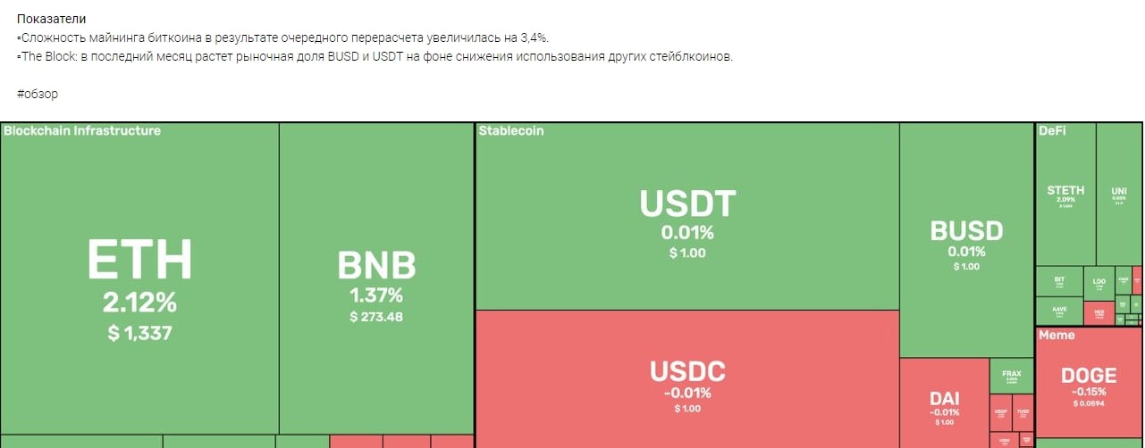 Игорь Ростовцев инвестиции графики