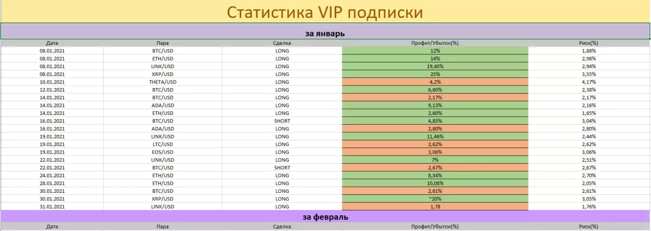 Статистика ВИП подписки