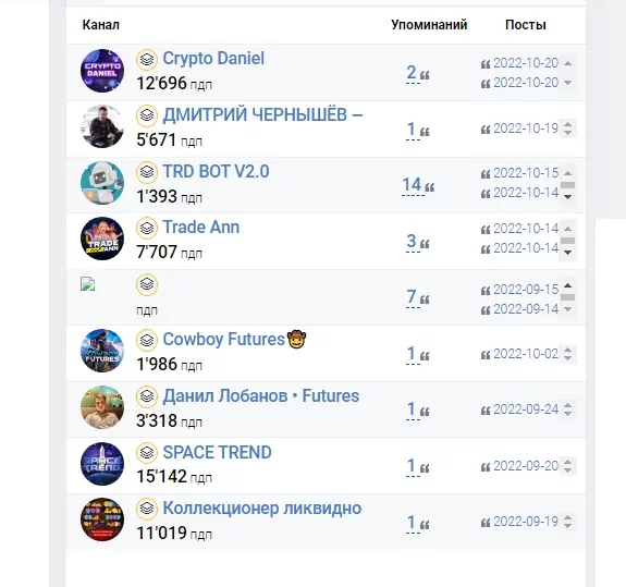 Канал Trading Magnate