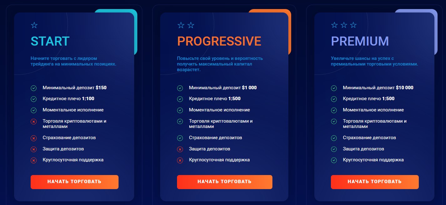 Счета Bidprof.com