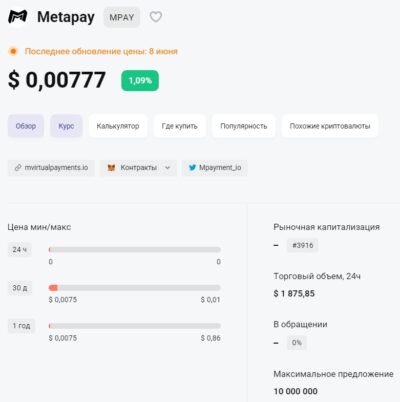 Сттоимость Metapay криптовалюта