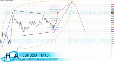 ЗАписи ресурса Mr Profit