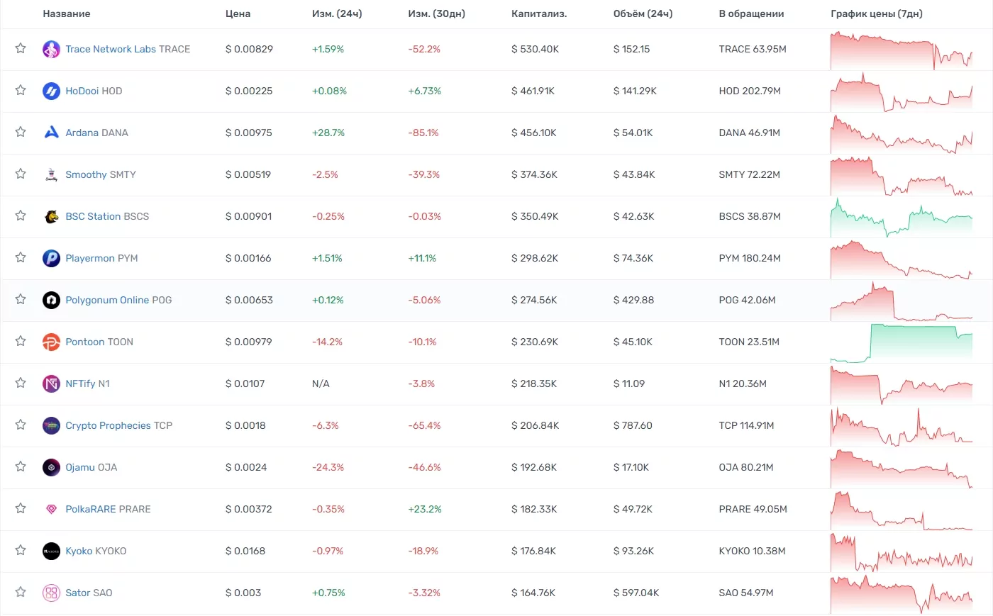 Arut Academy торговля