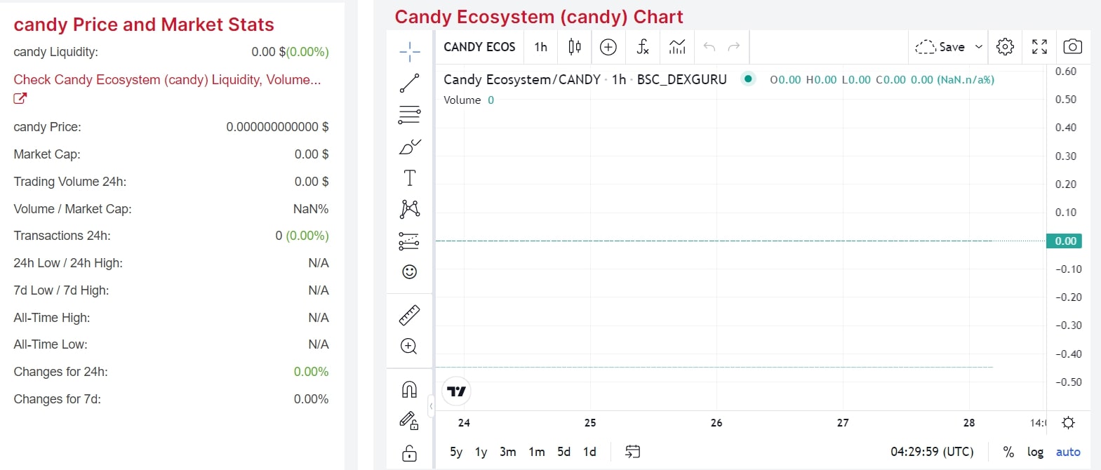 Данные Токен Candy