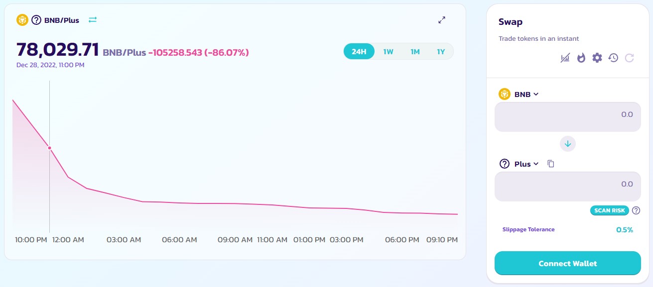 Token Plus монета биржа