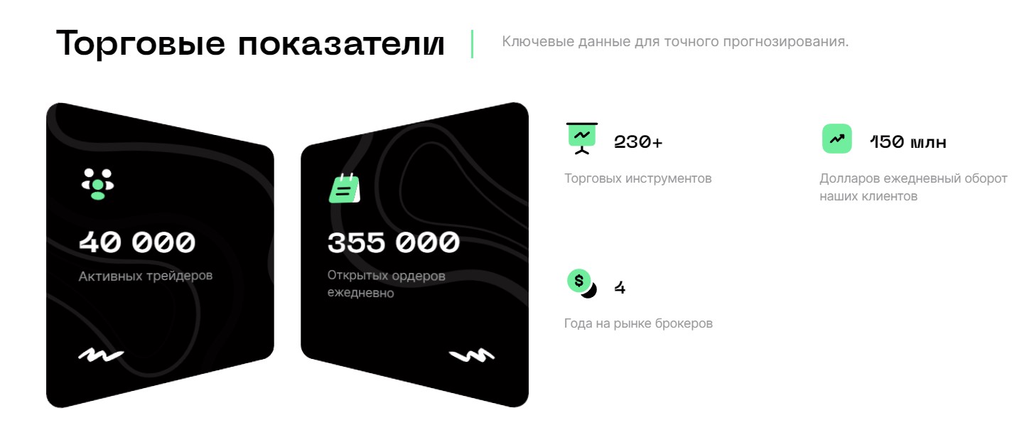 Торговый показатели Alpe Market