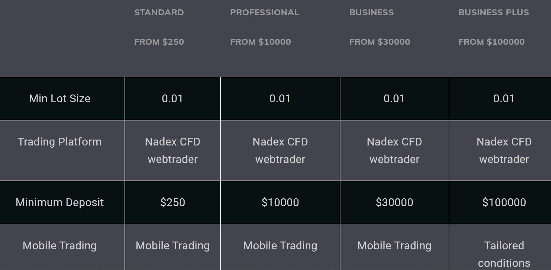 Nadexcfd проект аккаунты